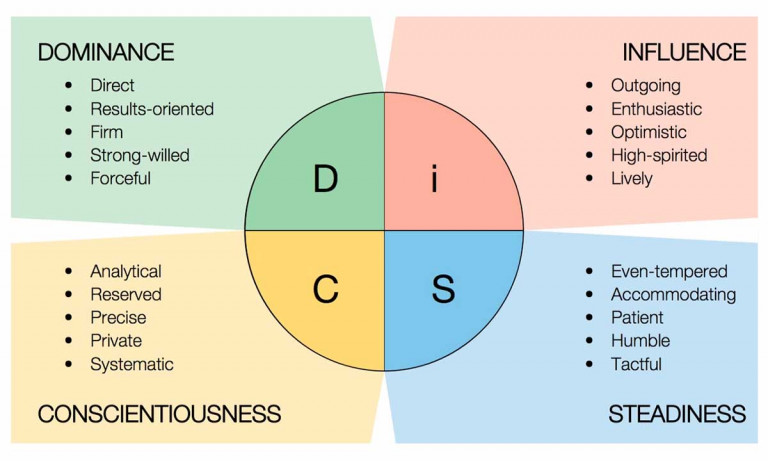 The 23 Best Personality Tests In Ranking Order 2022 Update WorkStyle