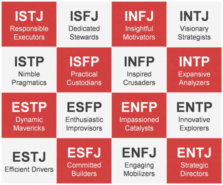 Eyz MBTI Personality Type: INFP or INFJ?