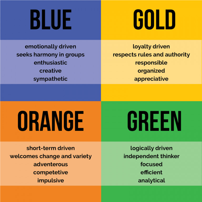 what is the best color personality test
