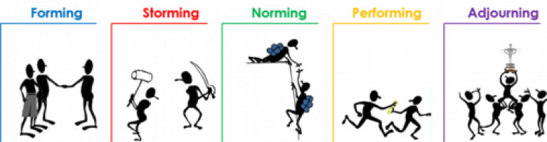 The Stages Of Group Formation For Team Development WorkStyle