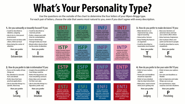 280 MBTI ideas  mbti, mbti personality, infp personality